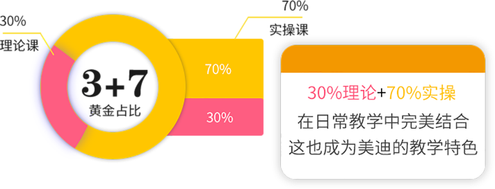 美迪电商模特摄影培训班特色