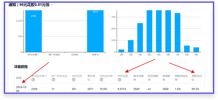 美迪电商微信营销推广培训班案例