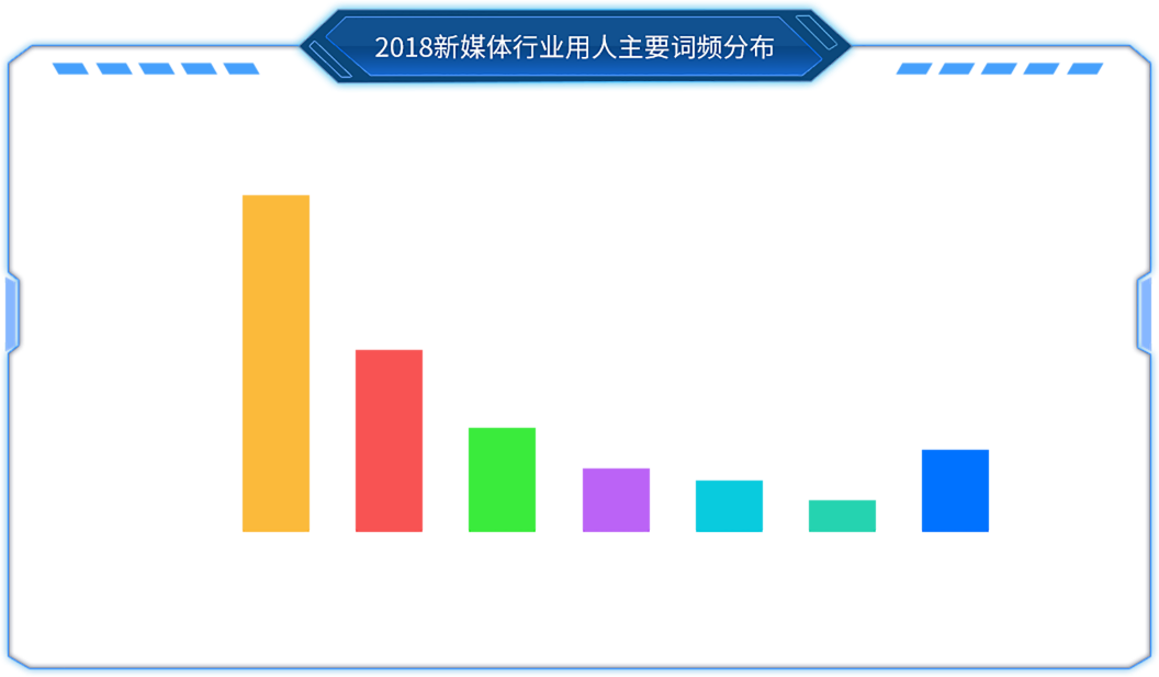 新媒体营销推广班数据图