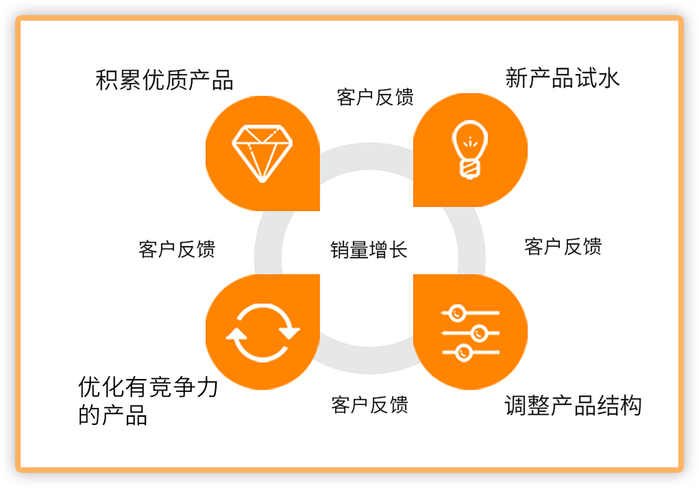 淘宝电商运营推广实战培训班