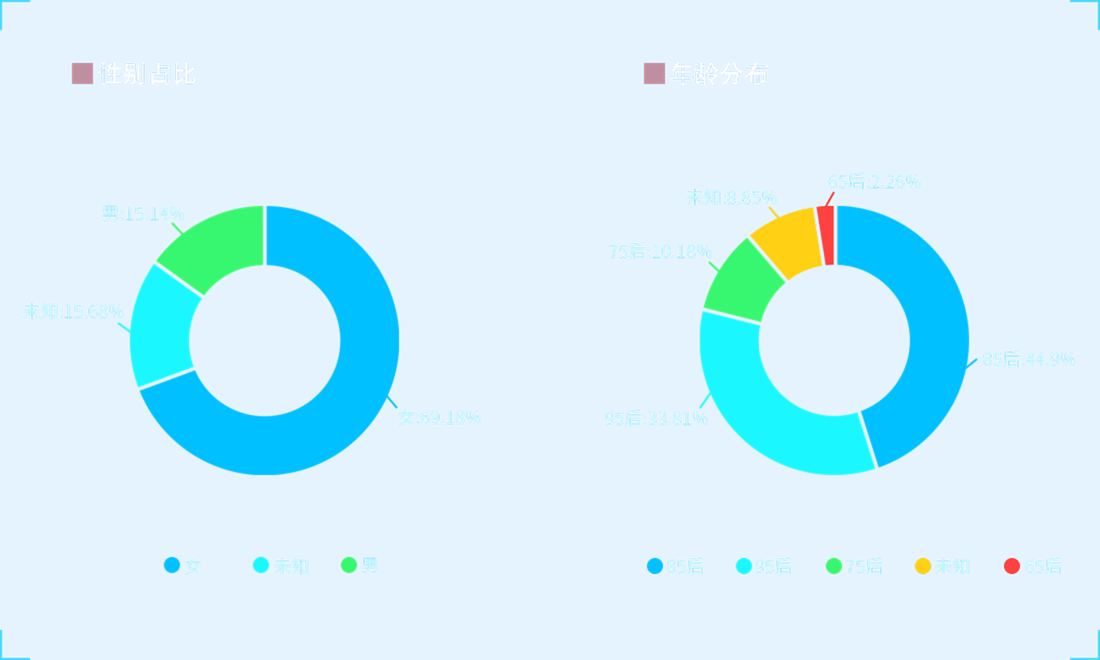 淘宝直播带货推广培训班适合人群