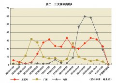 淘宝精准推广营销是什么？
