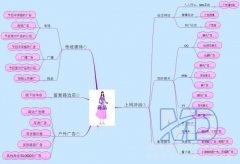新手开店如何定位？