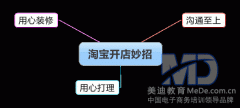 专职淘宝店主开店自有一套