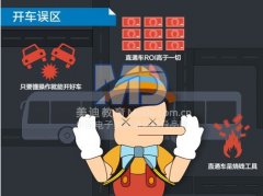 全面解析淘宝直通车是烧钱工具？