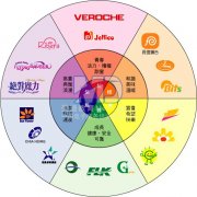 美迪教育教你线上品牌概念形而下