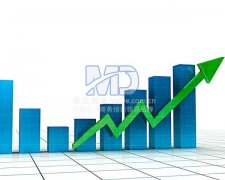 美迪教育教你直通车点击的主图优化