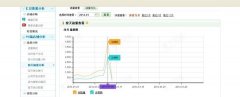 卖家实战天天抢拍实例经验大放送