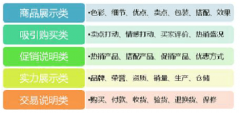 淘宝宝贝详情页怎么装修实际制作技巧