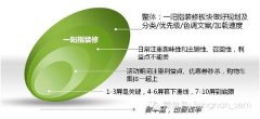 手机网店应该如何装修？