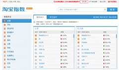 淘宝指数隐藏的秘籍，想知道吗？