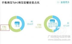 优化详情页能“月销上万”？