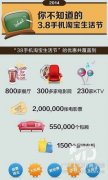 惊！手机淘宝发展到什么程度？