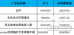 没优质钻石展位怎么办？