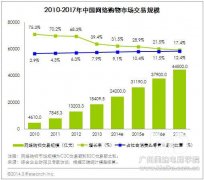 淘宝PC端购物增速放缓，手机淘宝爆发！！