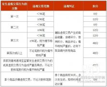 虚假交易新规，你了解吗？