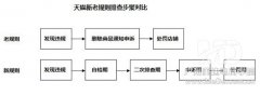 淘宝自检虚假订单功能出炉！！