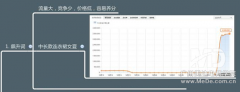 直通车该怎么精准选词？