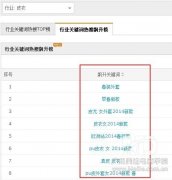 如何让直通车打造爆款？