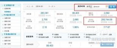 怎样利用直通车打造爆款？
