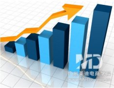 淘宝店铺没有销量怎么办？