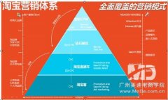怎样运用爆款宝贝提高淘宝店铺整体流量？