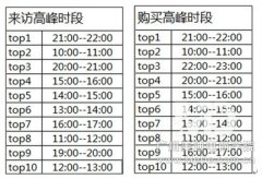 淘宝如何上下架让宝贝搜索排名靠前？