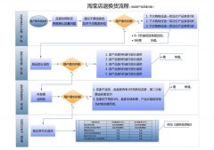 淘宝售后客服交流技巧_如何处理售后问题