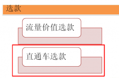如何选择打造爆款的实战干货分享？