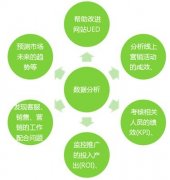 如何快速提升店铺新产品排名？