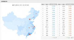 如何快速提高钻展的ROI？