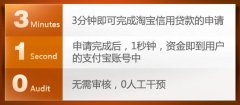 淘宝信用贷款申请流程与要求介绍！