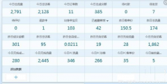 参加天天特价有流量转化率低是什么原因？