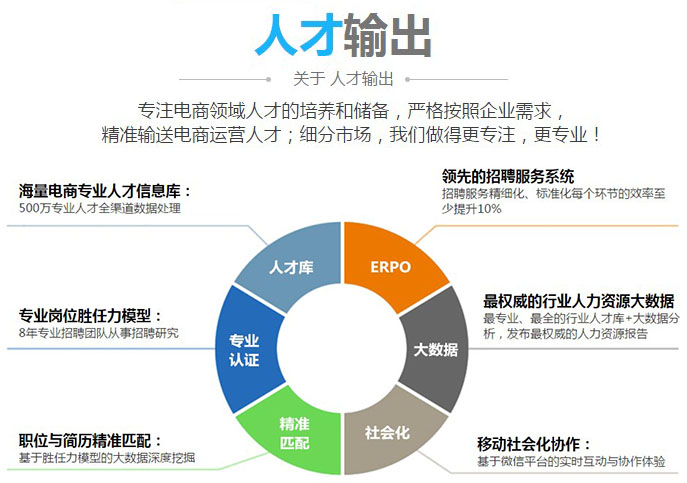 美迪电商就业中心介绍