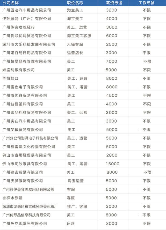 美迪电商校企合作
