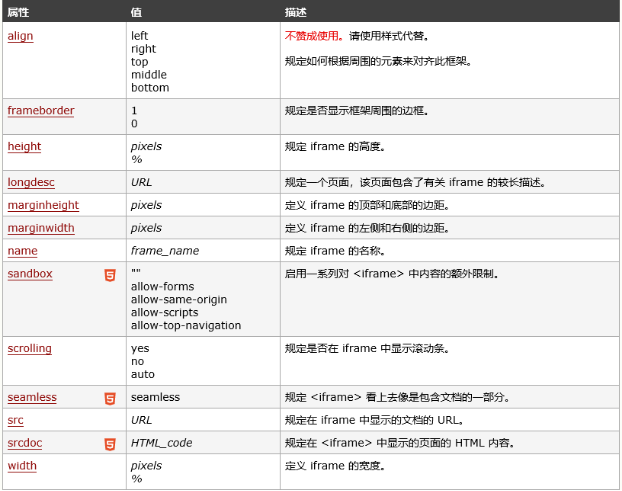 京东如何利用iframe 标签创建APP端活动页层叠式视频组 - 美迪电商学院