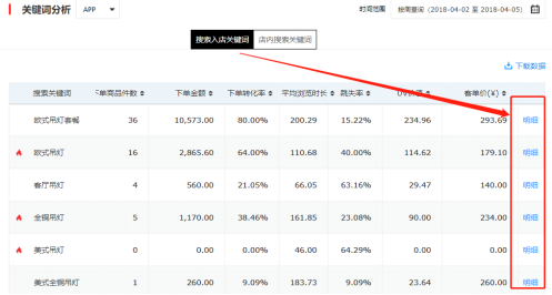 让我轻轻的告诉你，京东商智又迭代更新了那些实用数据接口