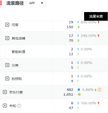 让我轻轻的告诉你，京东商智又迭代更新了那些实用数据接口