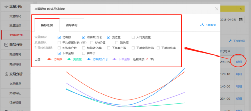 让我轻轻的告诉你，京东商智又迭代更新了那些实用数据接口