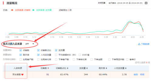 让我轻轻的告诉你，京东商智又迭代更新了那些实用数据接口