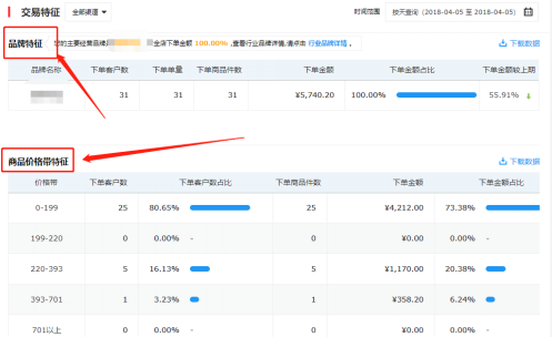 让我轻轻的告诉你，京东商智又迭代更新了那些实用数据接口