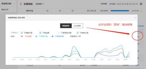 让我轻轻的告诉你，京东商智又迭代更新了那些实用数据接口