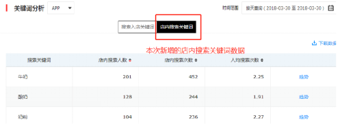 让我轻轻的告诉你，京东商智又迭代更新了那些实用数据接口