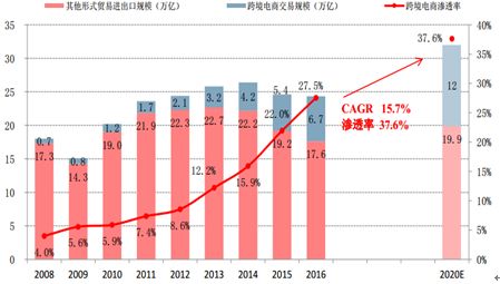 【Shopee交流会干货】零成本就可以入驻的跨境电商平台