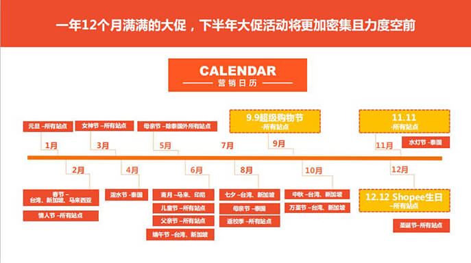 【Shopee交流会干货】零成本就可以入驻的跨境电商平台