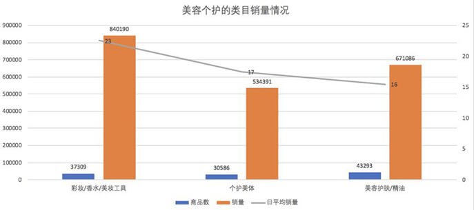 【商家分享会干货】想知道拼多多商家们到底是如何日销1000+？ - 美迪电商教育