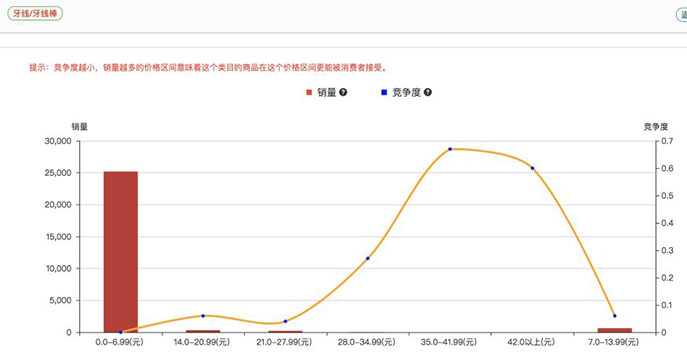 【商家分享会干货】想知道拼多多商家们到底是如何日销1000+？ - 美迪电商教育