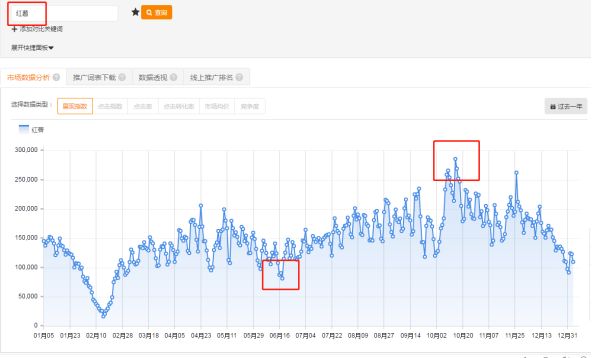 【线下公开课】看种植+互联网电商如何成功升值10倍 - 美迪电商教育