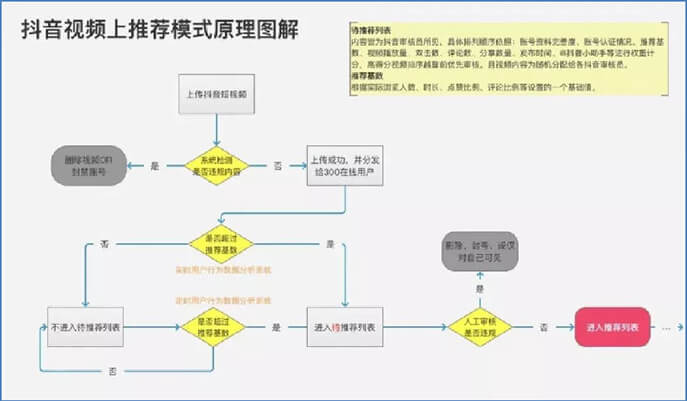 【抖音+直播交流会】独家1000万+播放量抖音账号玩法 - 美迪电商教育