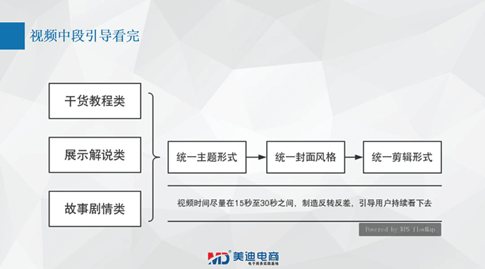 顺德区自媒体协会与美迪电商开展“社群与抖音营销”训练营